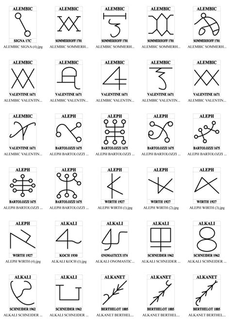 Sigils in Sigil: A Meta Look at the Magical Practice